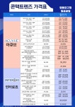 일공공일 안경콘택트 영등포구청점