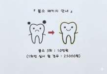 연세아이소망치과의원