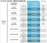 으뜸50안경 양산터미널점