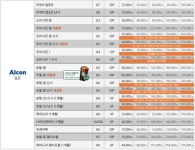 으뜸50안경 양산터미널점