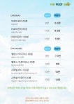 더풋샵마사지 세종새롬점