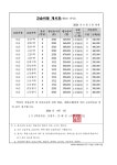 맵핑단과전문학원