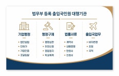 무한행정사사무소