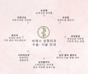 비에스성형외과의원