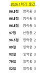 더존잉글리쉬영어전문학원 | 오아이스잉글리쉬 영어전문학원