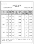 와이비엠램클래스용인동백1센터학원 | 미래엔수학 YBM램클래스 도봉한솔수학학원