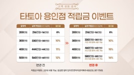 타토아의원 용인점