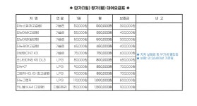 대경렌트카