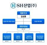 SH산업 & SH스마트케어