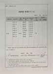 늘봄 루미북 독서논술 학원
