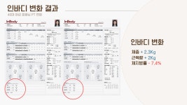 스포데이휘트니스 안성 석정점