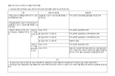 MLS 외국어학원