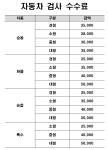 기아오토큐 소양기공사