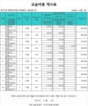 와이즈만영재교육 포항북구센터