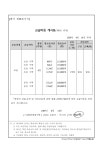 더샵매쓰한솔수학교습소