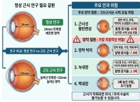 아이데코 방이점