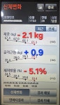머스트짐 헬스&PT 일산마두역점