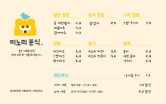 미노리