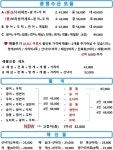 광명수산 나혜석거리점