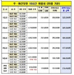 행복누림실버복지센터