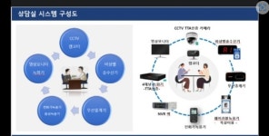 삼성보안시스템