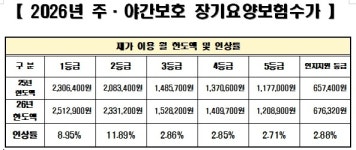 행복누림실버복지센터