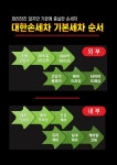 대한손세차 루원시티점