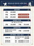 청춘유도관 경주점