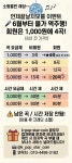 K팝스타코인노래연습장