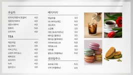 커피에반하다 신월동점