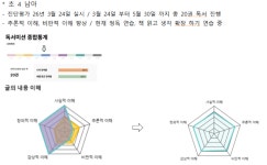 리딩메이트미사청아초점독서논술교습소 | 리딩오션독서논술교습소 강동천동초점