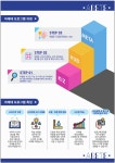 리드인 몬스터매스 안산광덕로점