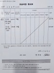 상동엔젤피아노음악교습소 | 엔젤음악교습소