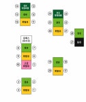 GS칼텍스 성수주유소