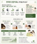 풀잎한의원