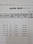 대화단과학원