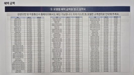 SK텔레콤 다모아대리점 중동점