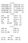 진갈비