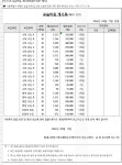 스마트해법수학영어 월계그랑빌점