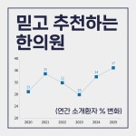 안동현한의원