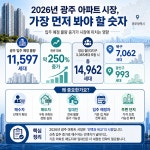 링컨부동산공인중개사사무소