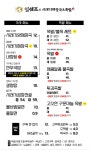 해장국과족발