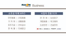 라온인더스