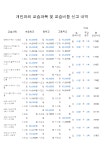 눈높이 공부방 홍익점