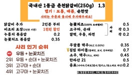 최주영 춘천닭갈비 사직본점