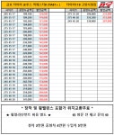 타이어119 고양시청점