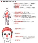큐사랑 청주문의점 | 큐사랑 청주우암점