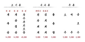 맛찬들왕소금구이 서면점