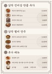 남악상회