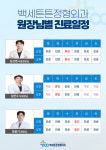 백세튼튼정형외과의원
